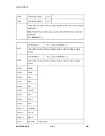 Preview for 364 page of Ricoh M052 Service Manual