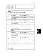 Preview for 365 page of Ricoh M052 Service Manual