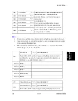 Preview for 373 page of Ricoh M052 Service Manual