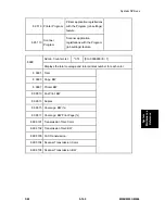 Preview for 379 page of Ricoh M052 Service Manual