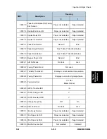 Preview for 381 page of Ricoh M052 Service Manual