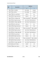 Preview for 382 page of Ricoh M052 Service Manual