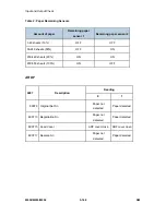 Preview for 384 page of Ricoh M052 Service Manual