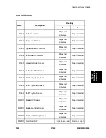 Preview for 385 page of Ricoh M052 Service Manual