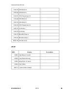 Preview for 388 page of Ricoh M052 Service Manual