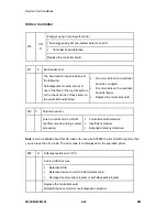 Preview for 446 page of Ricoh M052 Service Manual