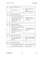 Preview for 448 page of Ricoh M052 Service Manual