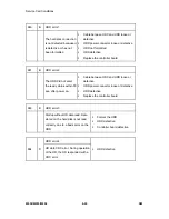 Preview for 450 page of Ricoh M052 Service Manual