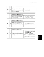 Preview for 451 page of Ricoh M052 Service Manual