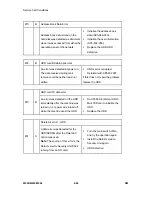 Preview for 452 page of Ricoh M052 Service Manual