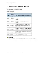 Preview for 458 page of Ricoh M052 Service Manual