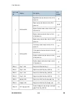 Preview for 460 page of Ricoh M052 Service Manual