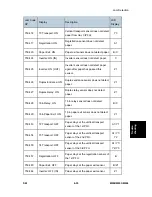 Preview for 461 page of Ricoh M052 Service Manual