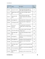 Preview for 462 page of Ricoh M052 Service Manual