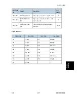 Preview for 463 page of Ricoh M052 Service Manual