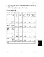 Preview for 471 page of Ricoh M052 Service Manual