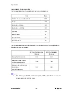 Preview for 487 page of Ricoh M052 Service Manual