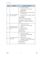 Preview for 510 page of Ricoh M052 Service Manual