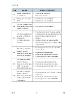 Preview for 514 page of Ricoh M052 Service Manual