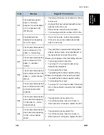 Preview for 515 page of Ricoh M052 Service Manual