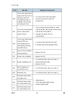 Preview for 516 page of Ricoh M052 Service Manual