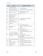 Preview for 518 page of Ricoh M052 Service Manual