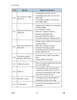 Preview for 522 page of Ricoh M052 Service Manual