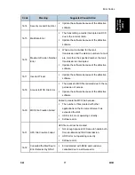 Preview for 523 page of Ricoh M052 Service Manual