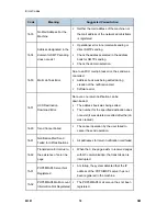 Preview for 524 page of Ricoh M052 Service Manual