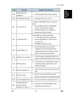 Preview for 525 page of Ricoh M052 Service Manual