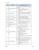 Preview for 526 page of Ricoh M052 Service Manual