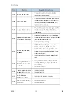 Preview for 528 page of Ricoh M052 Service Manual