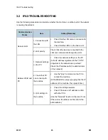 Preview for 530 page of Ricoh M052 Service Manual