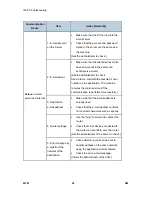 Preview for 532 page of Ricoh M052 Service Manual