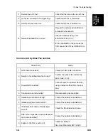 Preview for 535 page of Ricoh M052 Service Manual