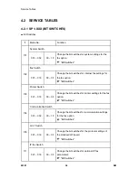 Preview for 542 page of Ricoh M052 Service Manual