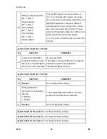 Preview for 552 page of Ricoh M052 Service Manual