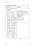 Preview for 556 page of Ricoh M052 Service Manual