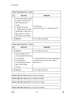 Preview for 578 page of Ricoh M052 Service Manual