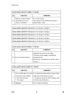 Preview for 584 page of Ricoh M052 Service Manual