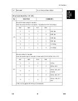 Preview for 605 page of Ricoh M052 Service Manual