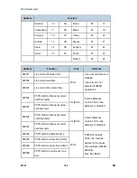 Preview for 610 page of Ricoh M052 Service Manual