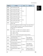 Preview for 613 page of Ricoh M052 Service Manual