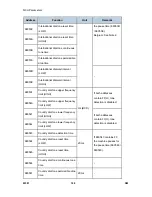 Preview for 614 page of Ricoh M052 Service Manual