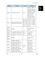 Preview for 617 page of Ricoh M052 Service Manual