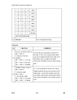 Preview for 626 page of Ricoh M052 Service Manual