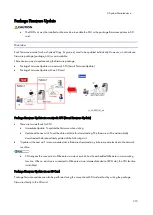 Preview for 231 page of Ricoh M0A0 Service Manual