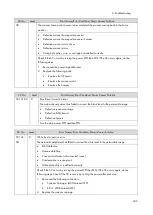 Preview for 255 page of Ricoh M0A0 Service Manual