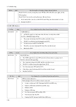 Preview for 258 page of Ricoh M0A0 Service Manual