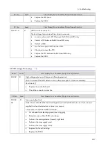 Preview for 259 page of Ricoh M0A0 Service Manual